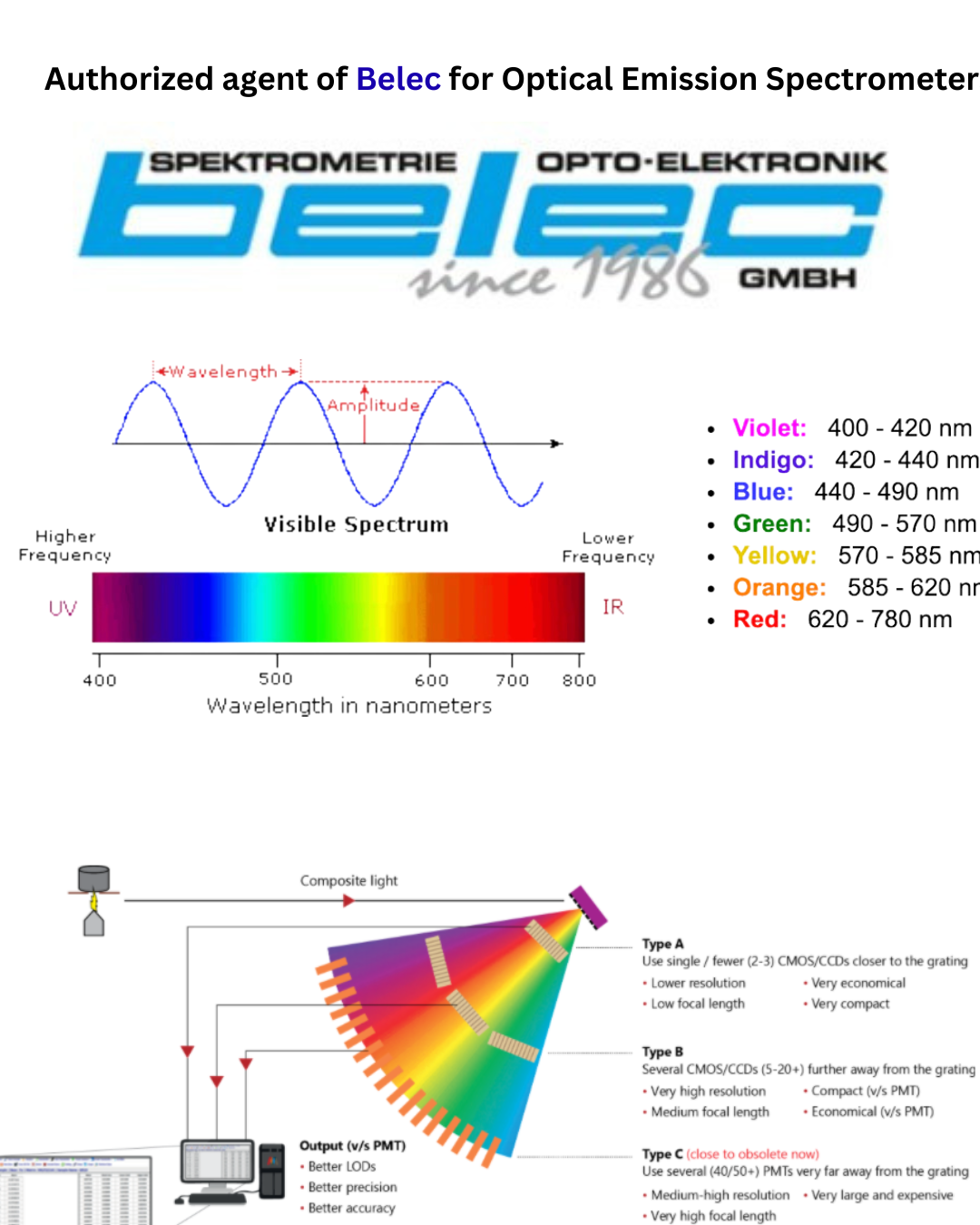 Optical Emission Spectrometers